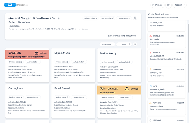 Dashboard view of DigiBooBoo temperature trend analytics