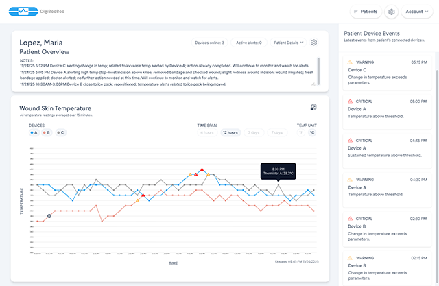 Individual patient view of DigiBooBoo dashboard's temperature trend analytics
